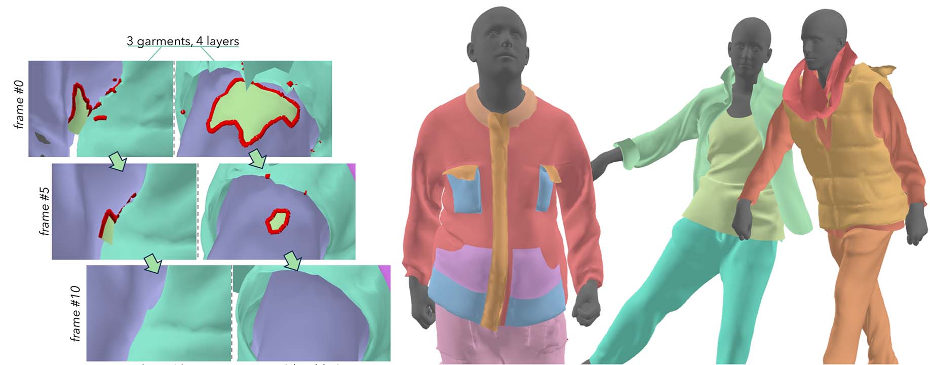 ContourCraft: Learning to Resolve Intersections in Neural Multi-Garment Simulations