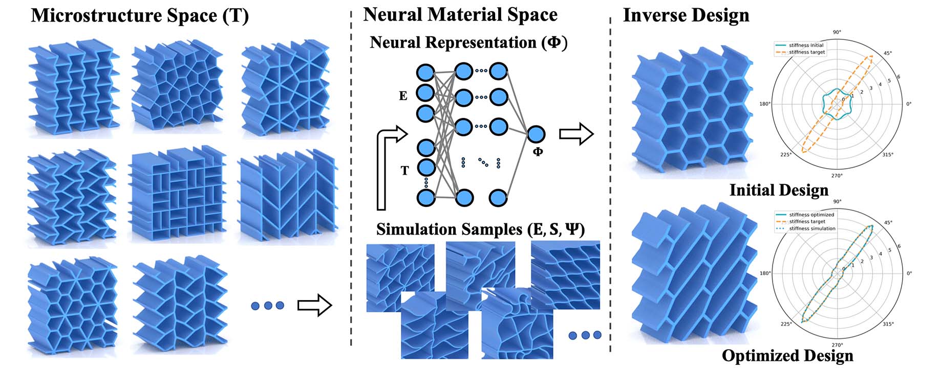 Neural Metamaterial Networks