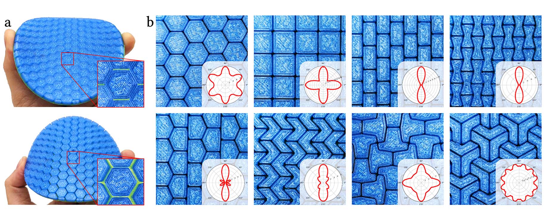 FlexScale: Modeling and Characterization of Flexible Scaled Sheets