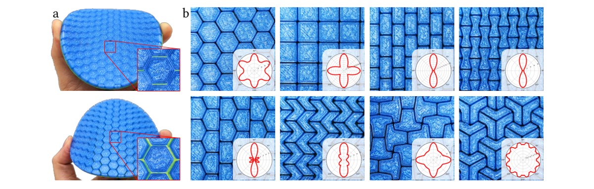 FlexScale: Modeling and Characterization of Flexible Scaled Sheets