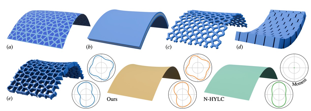 Taking a Moment to Characterize the Bending Response of Thin Sheet Materials