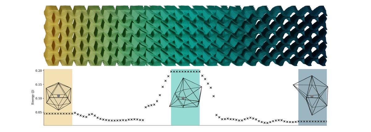 Star-Shaped Distance Voronoi Diagrams for 3D Metamaterial Design