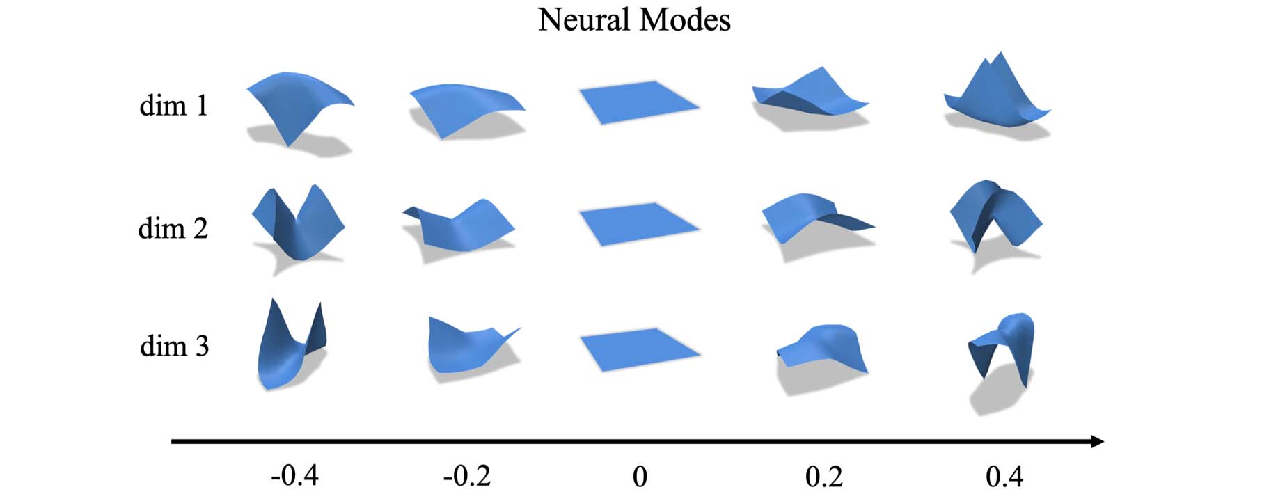 Neural Subspaces