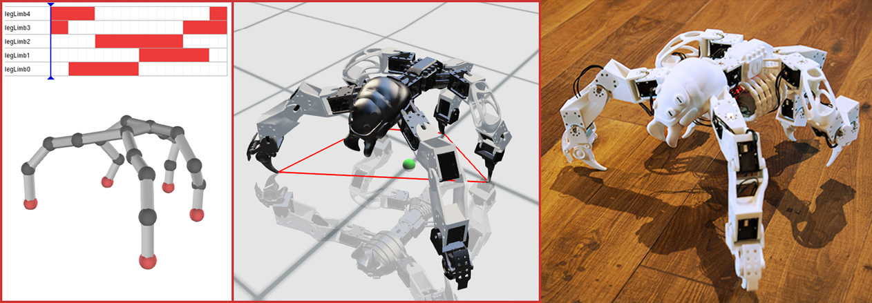 Optimization-Based Gait Design